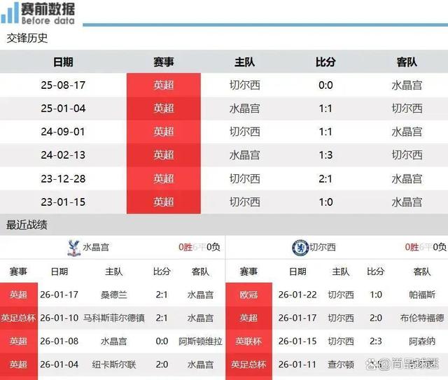 战术调整频频变化,球队稳定性受争议 战术调整频频变化,球队稳定性受争议